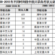 理科306分能上什么大学