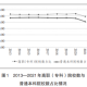 西安有多少大学生