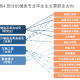 机械制造工程专业如何