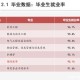 学医什么专业最好