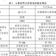 兰州大学哪个专业最好