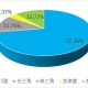 为什么学国际贸易