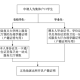 研究生如何改学籍