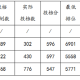 深圳大学就业如何