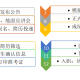 如何知道被建行录取