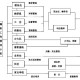 如何学好工程网络计划