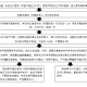 校答辩是什么