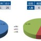 电子信息工程专业属于什么类