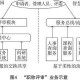 大学教师如何科研