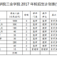 新乡学院有什么专业