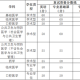 广西医科大有什么专业