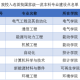 新能源科学与工程是什么专业