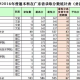 深圳大学学什么的