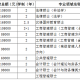 博士学费一年多少