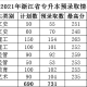 温州大学什么专业最好