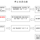 自考新生如何注册