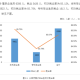 邵阳学院什么专业最好