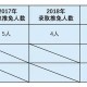 如何推免读研去外校