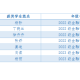 中金所杯奖金什么时候