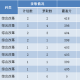 如何查大学专业录取情况