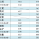 江南大学就业如何