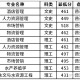 天津农学院什么专业好