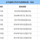 如何参加交大综合评价