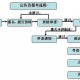 如何报名参加自考助学