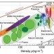 高分子学什么