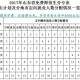 临沂大学都有什么专业