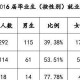 浙江大学有哪些专业