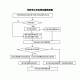 大学生网报是什么级别