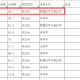 厦门演戏学院专业如何