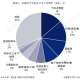 能源类专业有什么