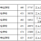 南京航英语专业如何