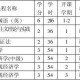 金融学专业是什么学位