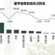 出国读研需要多少钱