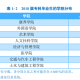 攀枝花学院什么专业好