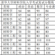 清华大学属于什么大学