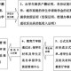 申请助学金需要什么材料