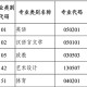 红河学院什么专业好