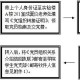 北京如何落党员关系