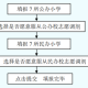 如何添小学志愿