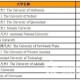 英语学什么大学最好