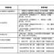 如何查考研指定书目