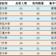 校友会共有多少大学