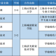 2加1大学有什么专业