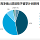 孩子大学选专业一定要注意这3点