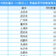 武汉学院评价如何