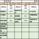 新闻学包括什么专业